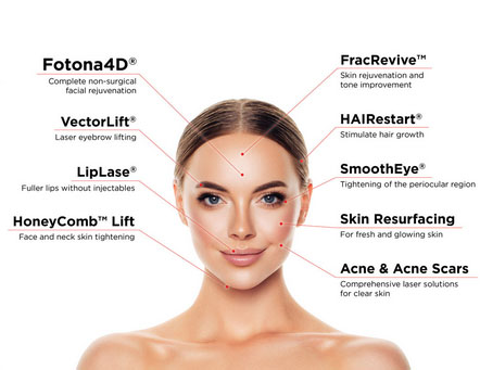 Fotona Laser Treatments, Dr John Vu, Georgia Wellness Solutions in Fayetteville GA| regenerative aesthetics Fayetteville GA| advanced laser applications Fayetteville GA| dual-laser wavelengths (Er:YAG and Nd:YAG) Fayetteville GA| Fotona 4D® Facelift Fayetteville GA| SmoothEye® Rejuvenation Fayetteville GA| LipLase™ Fayetteville GA, Scar & Acne Resurfacing Fayetteville GA| Laser Peel & Resurfacing Fayetteville GA